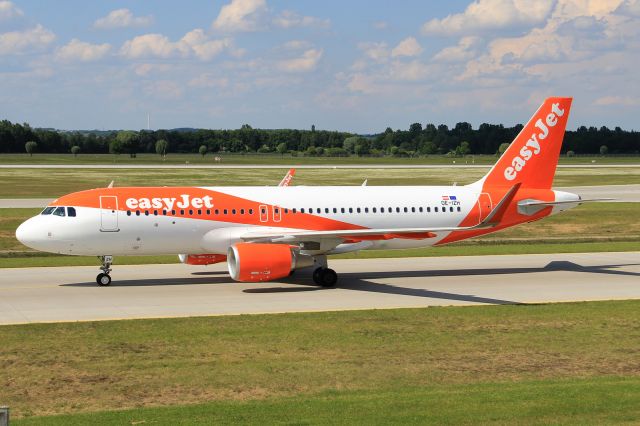 Airbus A320 (OE-IZH)